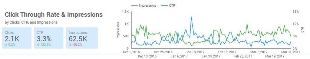 Amerika Heller -AdWords-before